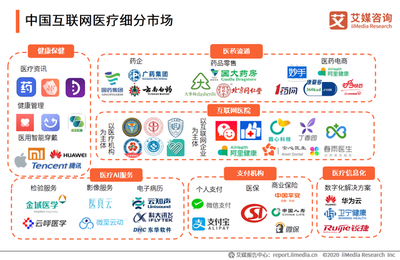 中國(guó)互聯(lián)網(wǎng)醫(yī)療行業(yè)專題研究報(bào)告 用戶規(guī)模將達(dá)6.35億，個(gè)人互聯(lián)網(wǎng)服務(wù)迎來(lái)新機(jī)遇