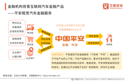 在輪子與數據之間 中國互聯網汽車金融2019年的個人服務版圖